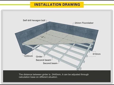 Interlalyer fiber cement board: Floorslaber